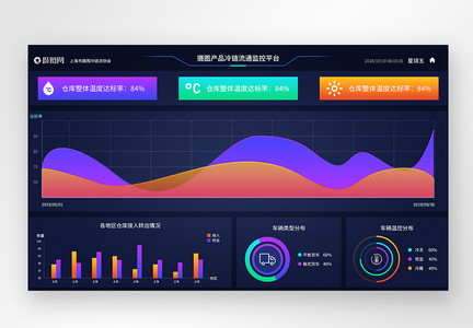 ui设计官网数据可视化web界面图片