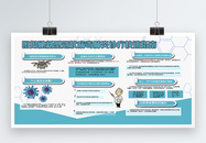 图解新型冠状病毒肺炎宣传栏展板图片