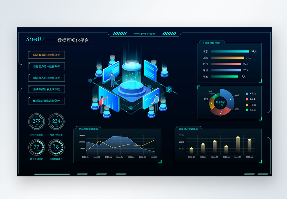 科技感UI数据可视化web页图片素材