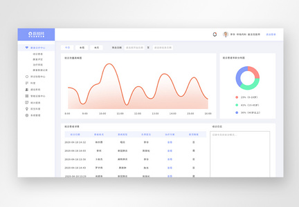 UI设计医疗web后台首页界面设计图片