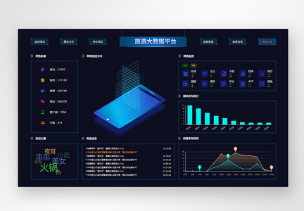 UI设计旅游网站后台数据可视化web界面图片