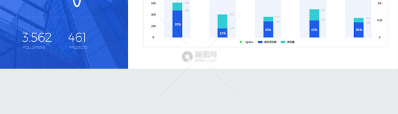 UI设计后台数据可视化web界面图片