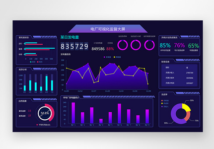 电厂监测后台管理web可视化大屏图片