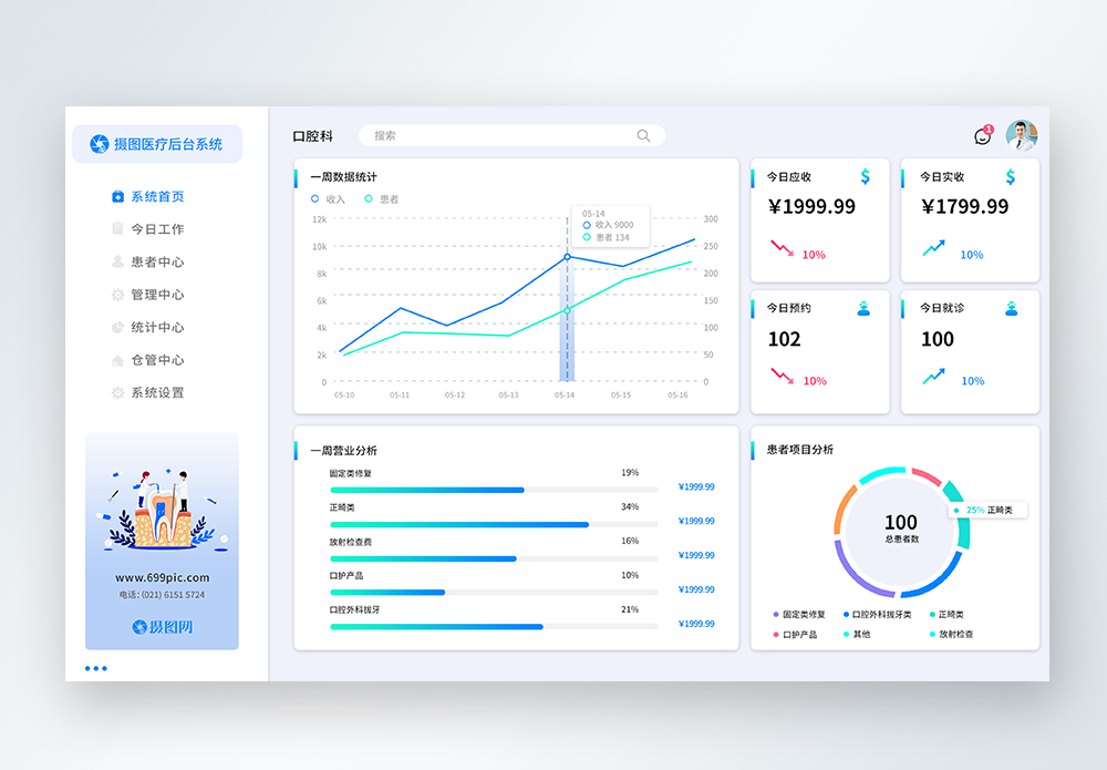 UI设计web界面端数据可视化医疗后台网页图片素材