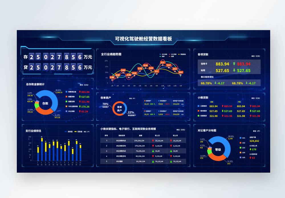 可视化驾驶舱数据看板金融银行后台大数据大屏设计图片素材