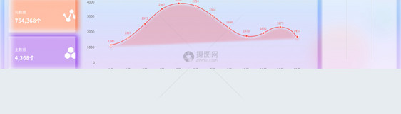 毛玻璃数据可视化驾驶舱UI设计图片