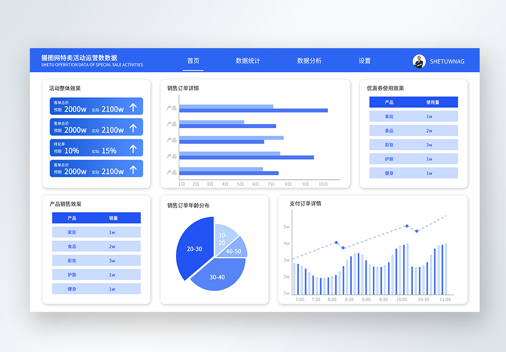 网页运营可视化大数据分析web页面图片素材