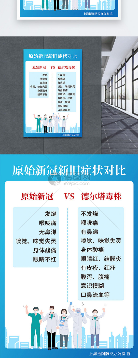 新冠肺炎新旧毒株症状对比公益海报图片