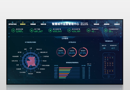 网站数据化可视化系统后台设计图片