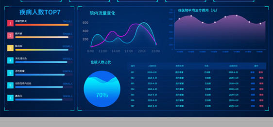 蓝色大气企业可视化数据界面图片