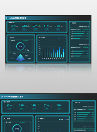 报表界面信息化网页交互可视化数据界面模板