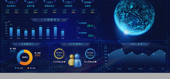 公司数据可视化电子看板可视化大屏界面图片