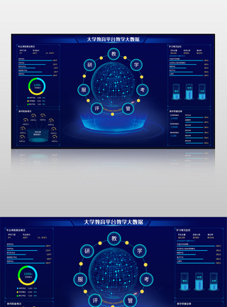 大数据平台蓝色科技感教育平台大数据可视化界面模板
