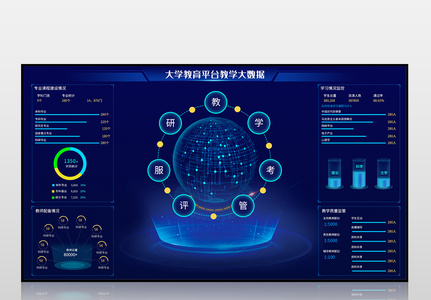 蓝色科技感教育平台大数据可视化界面图片