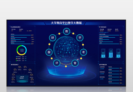 蓝色科技感教育平台大数据可视化界面高清图片