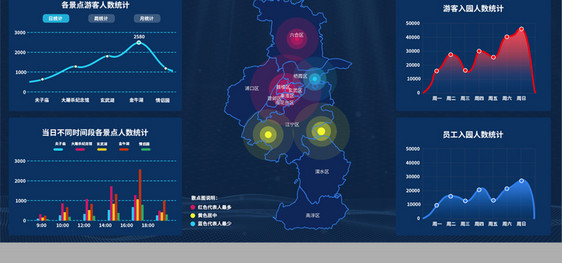 旅游景点数据分析数据可视化界面图片