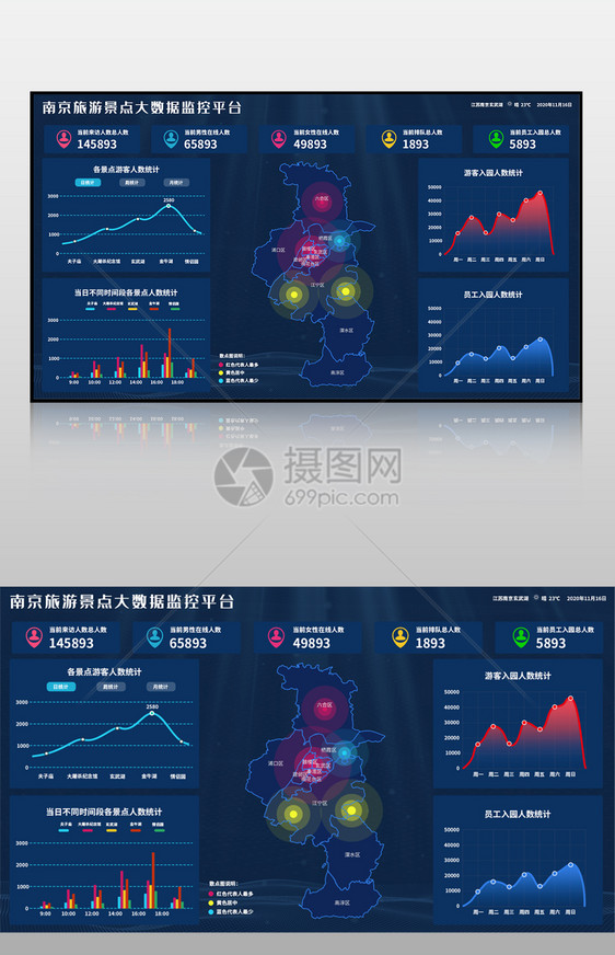 旅游景点数据分析数据可视化界面图片