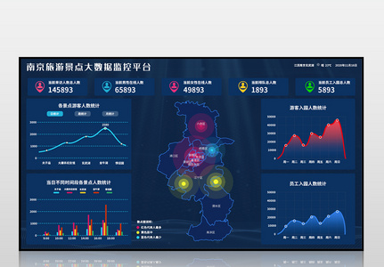 旅游景点数据分析数据可视化界面图片