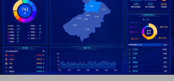 2020年大数据可视化大屏图片