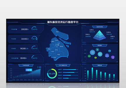 蓝色浦东新区经济运行监管平台可视化界面图片