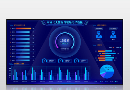 蓝色大数据驾驶舱电子看板可视化界面图片