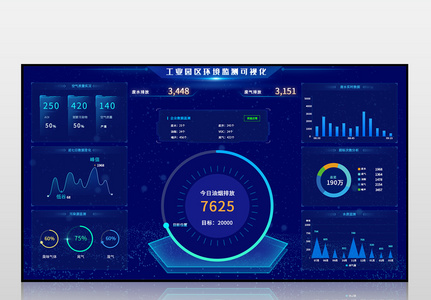 蓝色工业园区环境监测可视化页面高清图片