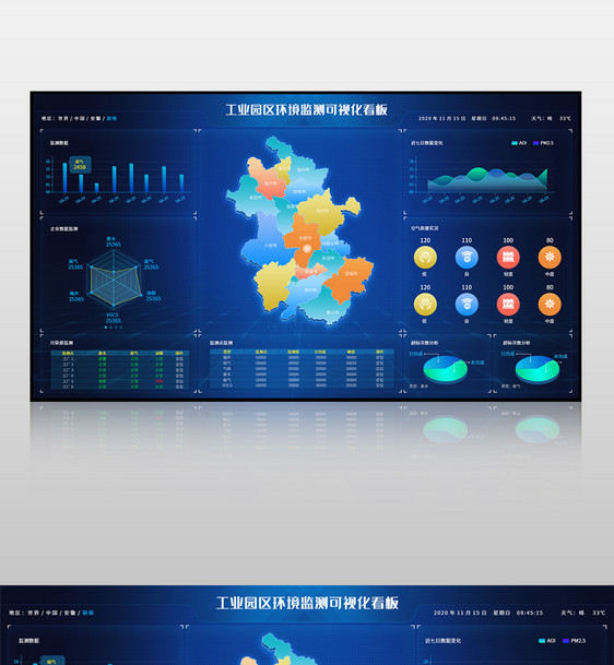 蓝色工业园区环境监测可视化大数据界面图片