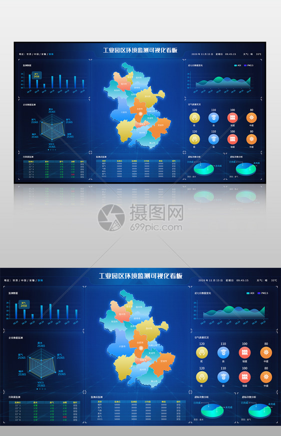 蓝色工业园区环境监测可视化大数据界面图片