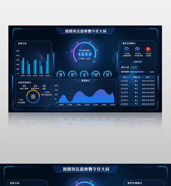 蓝色智慧执法监察数字化大屏界面图片