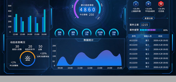 蓝色智慧执法监察数字化大屏界面图片