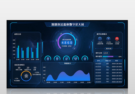 蓝色智慧执法监察数字化大屏界面图片