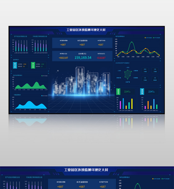 蓝色工业园区环境可视化大屏界面图片