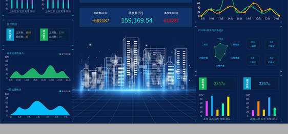 蓝色工业园区环境可视化大屏界面图片