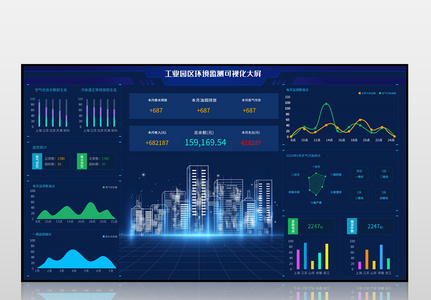 蓝色工业园区环境可视化大屏界面图片