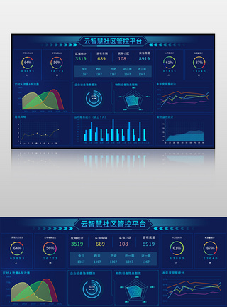蓝色云智慧社区管控平台可视化界面图片