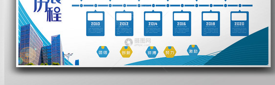 企业发展历程内容知识宣传栏展板素材图片