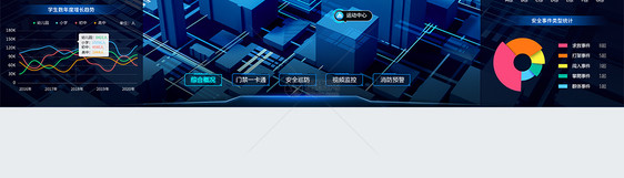 校园安全智慧管理平台可视化大数据web界面图片
