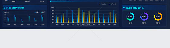 UI设计web端大屏后台数据可视化网页图片