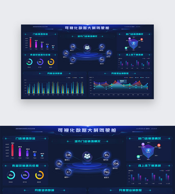 ui设计后台数据经济类可视化大屏驾驶舱 web界面图片