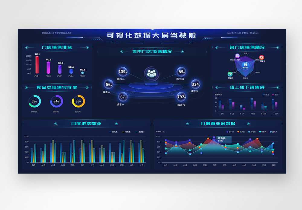 ui设计后台数据经济类可视化大屏驾驶舱 web界面图片素材