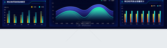 数据可视化大屏设计驾驶舱设计web端UI设计界面图片