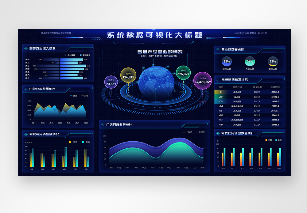 数据可视化大屏设计驾驶舱设计web端UI设计界面图片素材