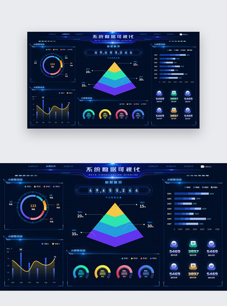 系统数据可视化大屏设计驾驶舱设计web端UI设计界面模板