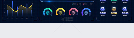 系统数据可视化大屏设计驾驶舱设计web端UI设计界面图片