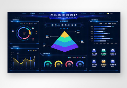 系统数据可视化大屏设计驾驶舱设计web端UI设计界面图片