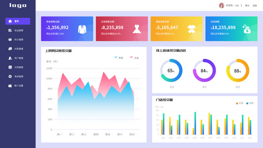 B端后台数据可视化首页界面设计 UI设计浅色web端网页设计图片