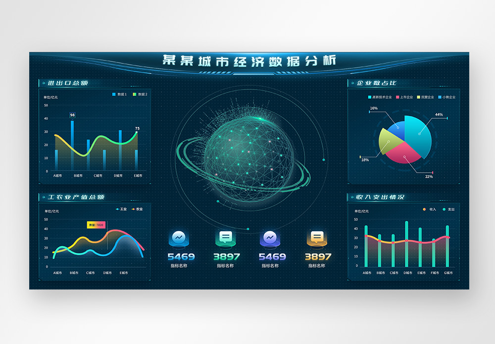 数据可视化大屏设计驾驶舱设计web端UI设计界面图片素材