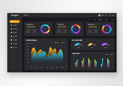 数据可视化大屏设计驾驶舱设计web端UI设计界面图片
