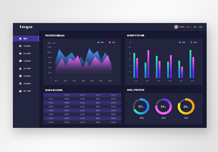 数据可视化后台设计web端UI设计界面图片