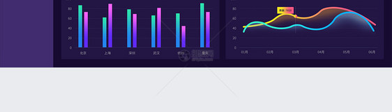 数据可视化后台设计web端UI设计界面图片